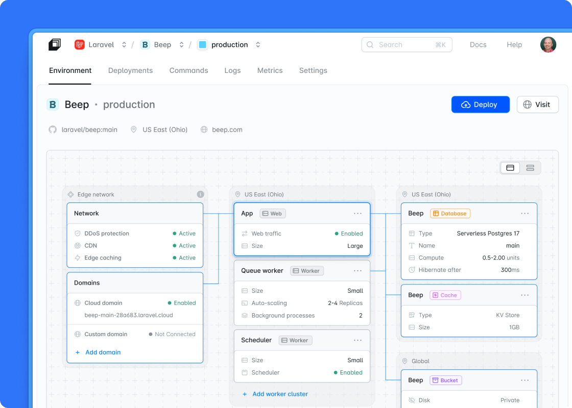 Laravel Cloud